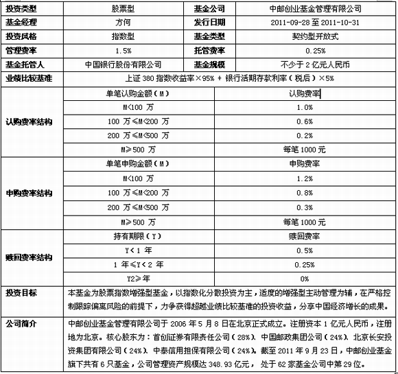 上证380指数的代码是多少