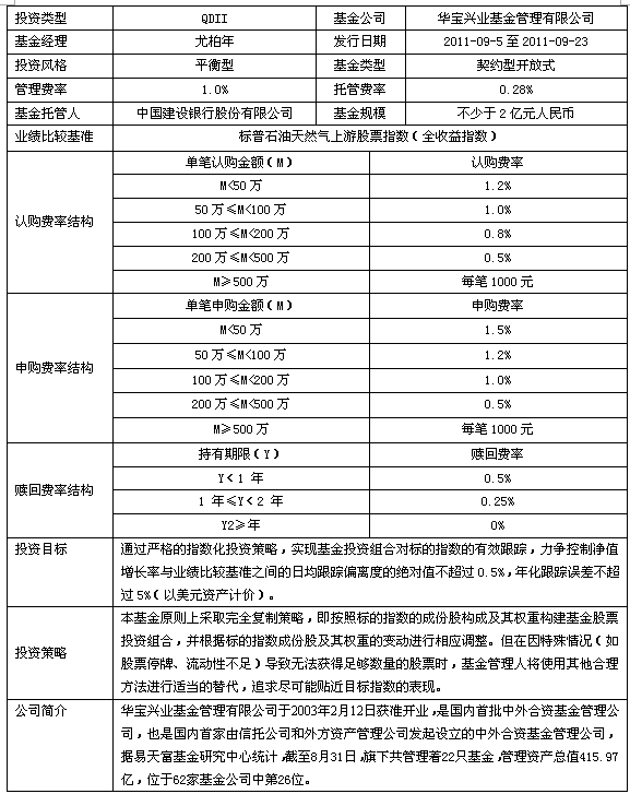 华宝兴业标普石油天然气上游股票指数证券投资