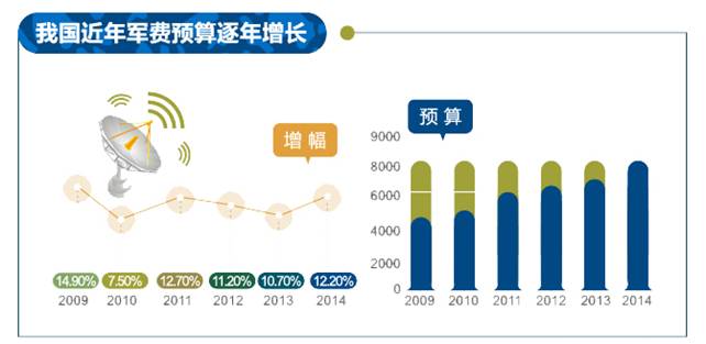 富国中证军工指数分级161024今天为什么净值