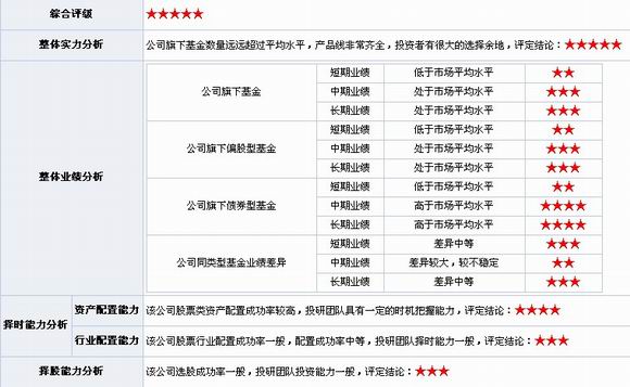 新基点评:易方达消费行业(110022) 基金软件_